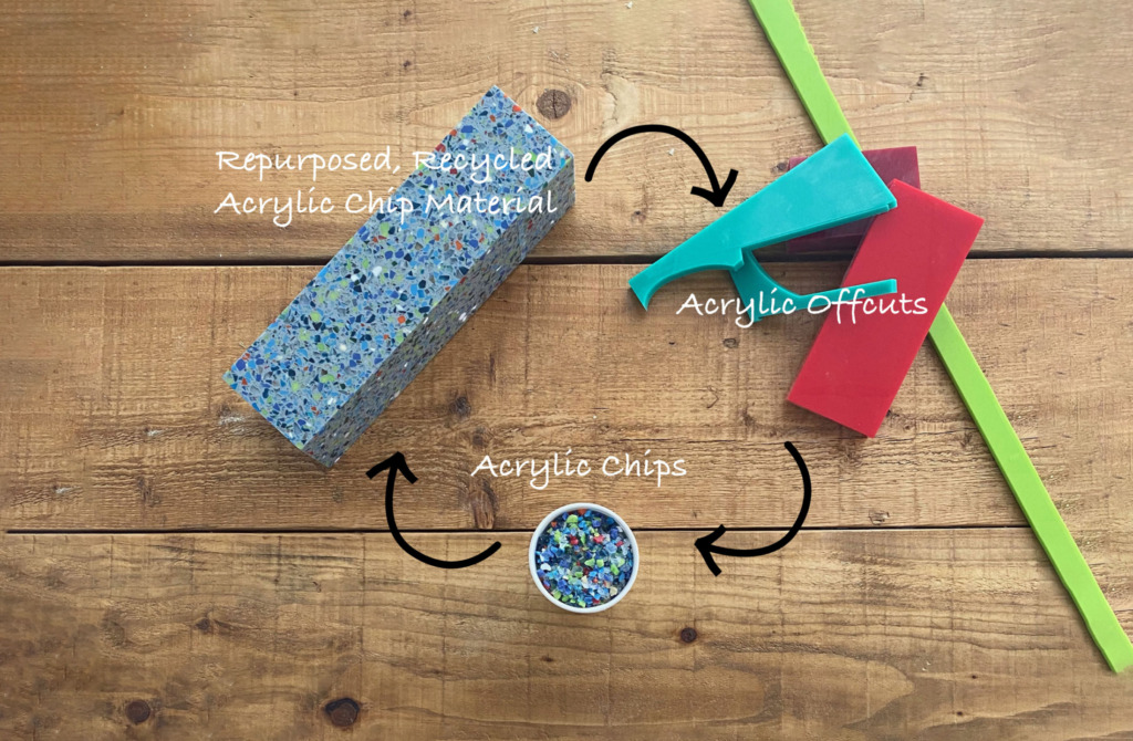 RECYCLED ACRYLIC